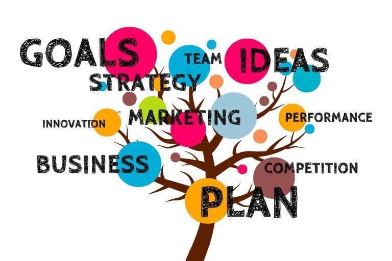 The Power of Growth Mindset Marketing