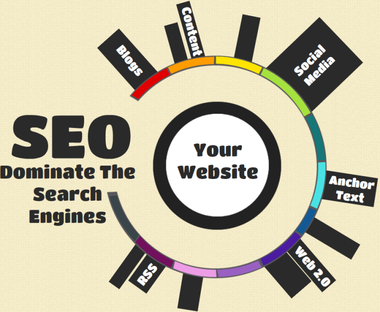 SEO software for freelancers